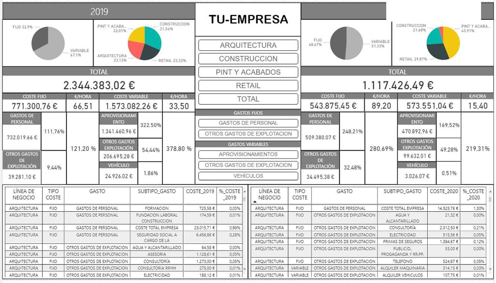 Digitalización de procesos y cuadros de mando