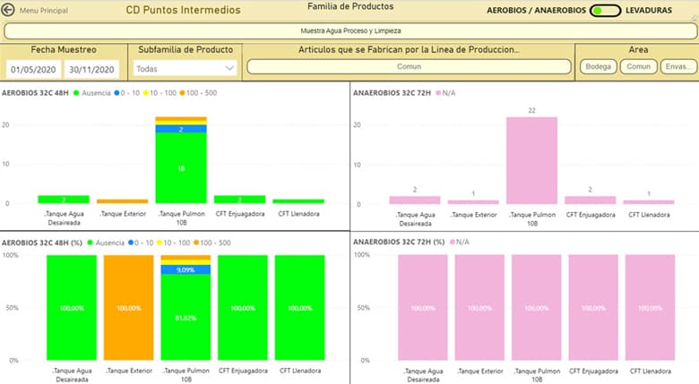 Calidad y trazabilidad