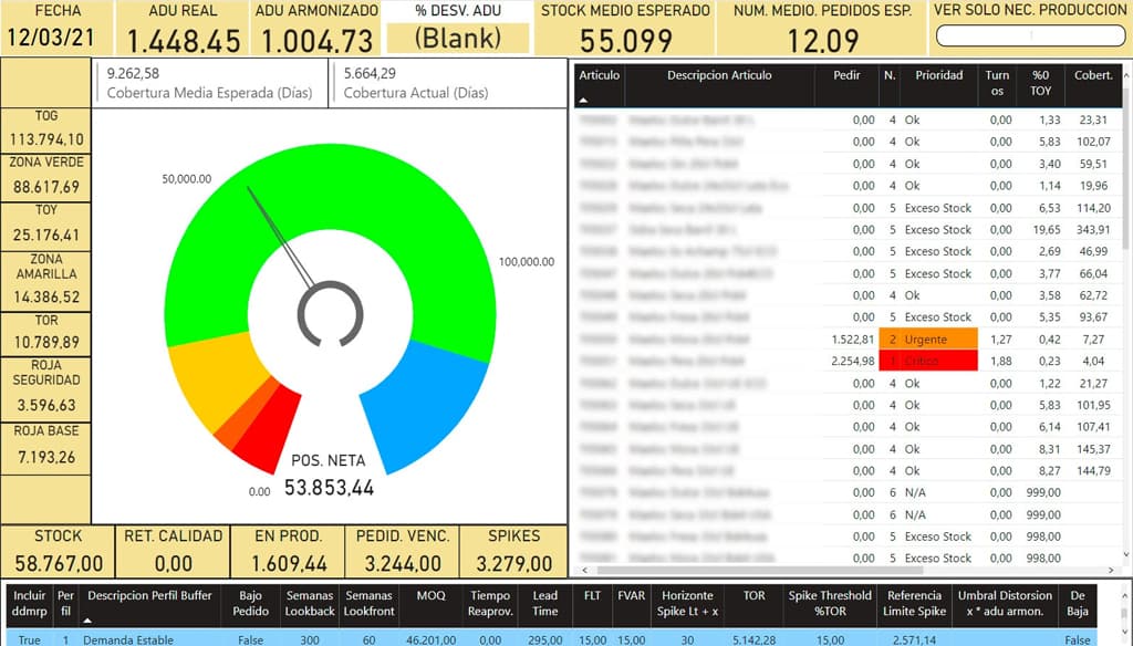 Planificación con T&T – Easy Plan