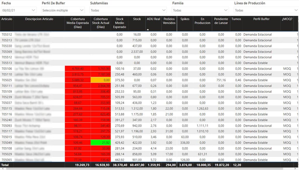 Planificación con T&T – Easy Plan