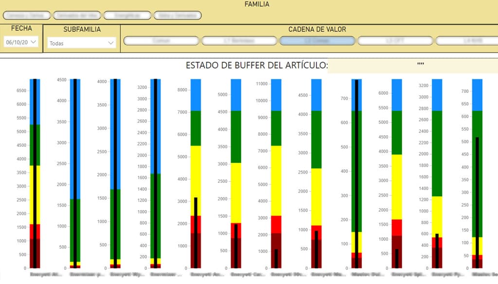 Planificación con T&T – Easy Plan