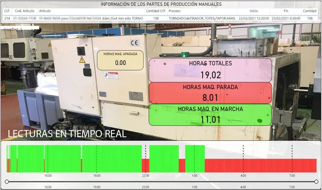 Sensorización, comunicación y monitorización adaptada