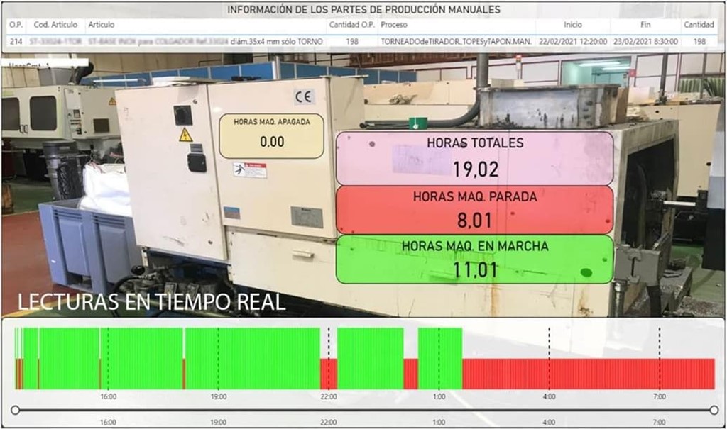 Industria 4.0 : ¿a qué hace referencia?