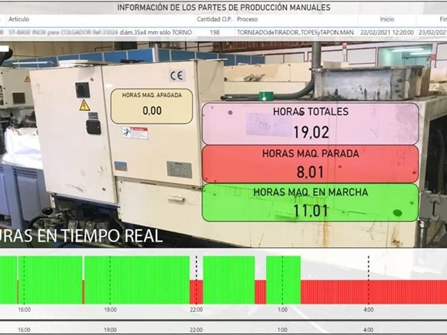 Industria 4.0 : ¿a qué hace referencia?